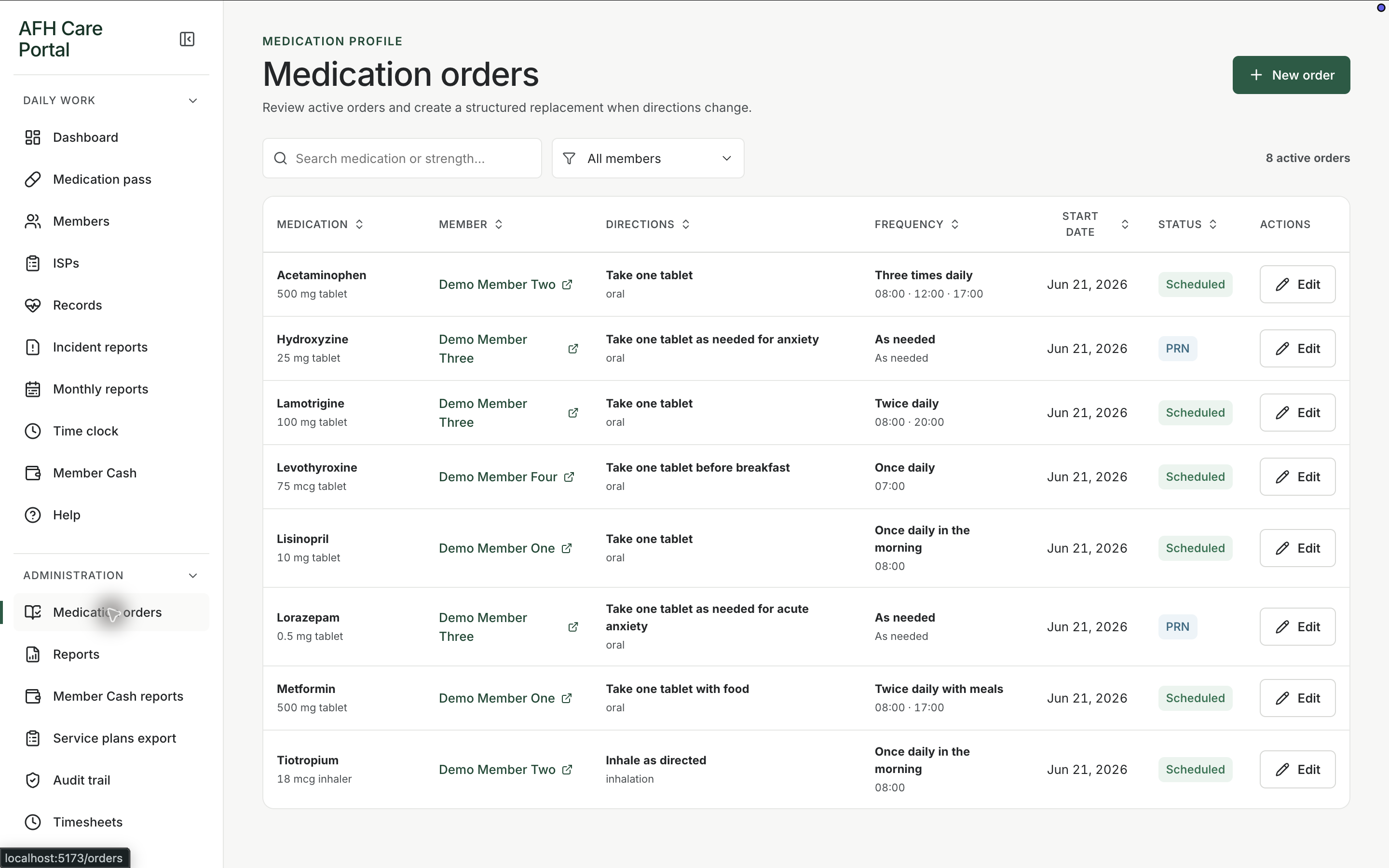 Medication orders table showing medicines, members, directions, schedules, and status